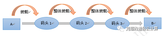 一兆等于多少亿，一兆等于多少万亿（终于有人把云计算、大数据和人工智能讲明白了）