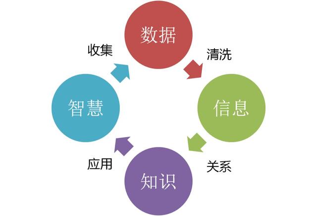 一兆等于多少亿，一兆等于多少万亿（终于有人把云计算、大数据和人工智能讲明白了）