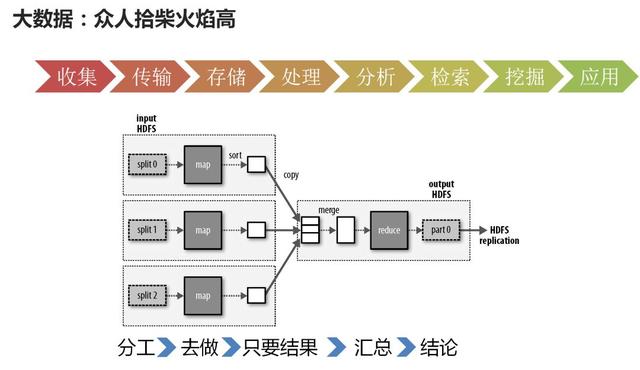 一兆等于多少亿，一兆等于多少万亿（终于有人把云计算、大数据和人工智能讲明白了）