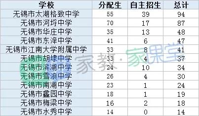 无锡市外国语学校（2018年滨湖区中小学盘点）