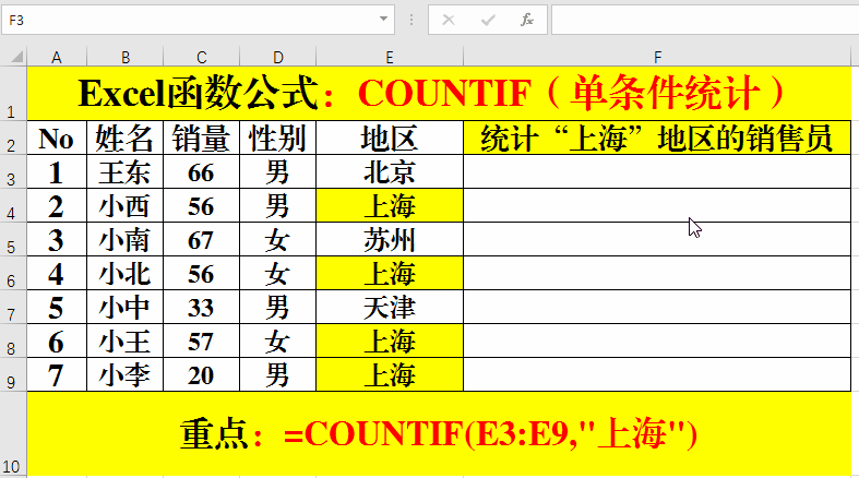 countifs函数的使用方法，countifs函数的使用方法介绍（计数函数COUNTIF的超经典用法和技巧）