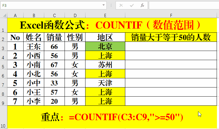 countifs函数的使用方法，countifs函数的使用方法介绍（计数函数COUNTIF的超经典用法和技巧）