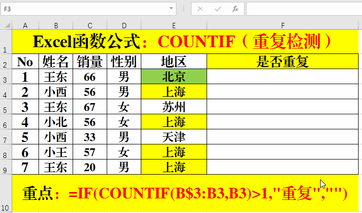 countifs函数的使用方法，countifs函数的使用方法介绍（计数函数COUNTIF的超经典用法和技巧）