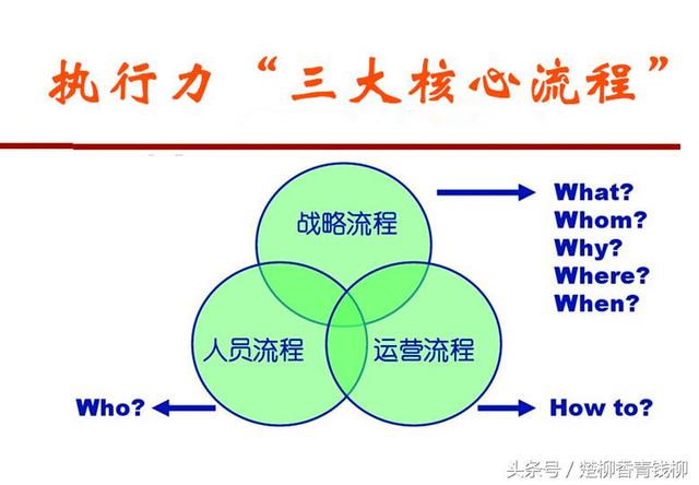 执行力的三个核心，执行力的三个核心流程（企业执行力的“三大核心流程”是什么）