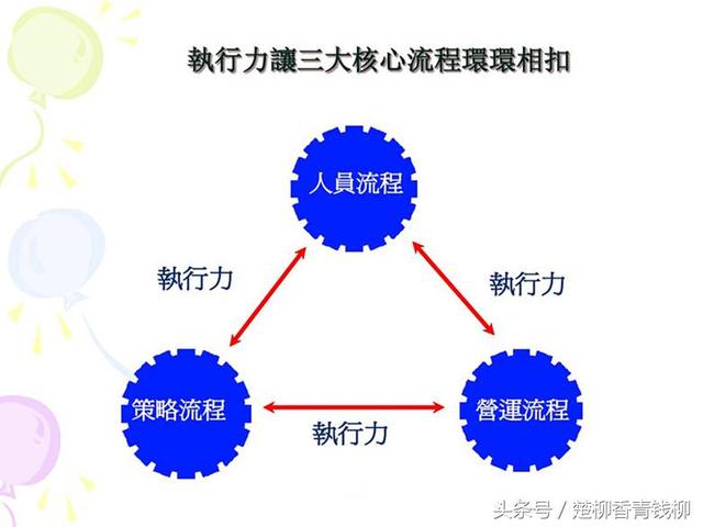 执行力的三个核心，执行力的三个核心流程（企业执行力的“三大核心流程”是什么）