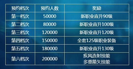 独奏骑士召唤流攻略，独奏骑士最强流派是什么（到现在还在更新大版本）