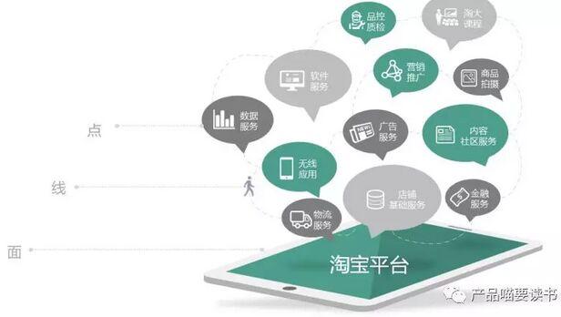 浅析产品定位——点线面体