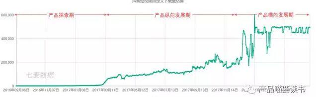 浅析产品定位——点线面体