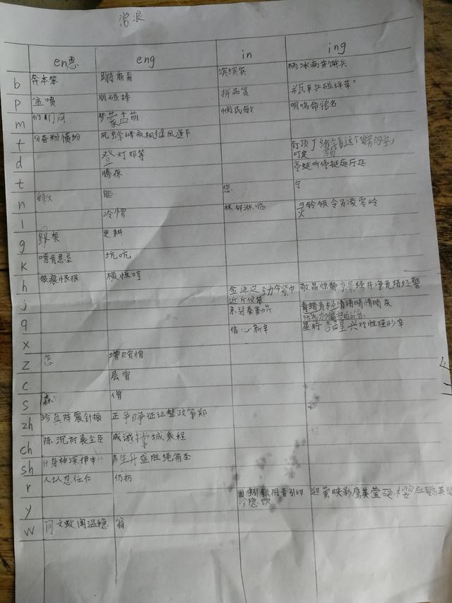 后鼻音是哪些，后鼻音音节有哪些（排列组合一、二年级生字后孩子进步大）