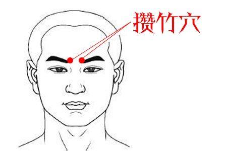 人体有多少个穴位，人有多少个穴位（这15个穴位尤其重要）