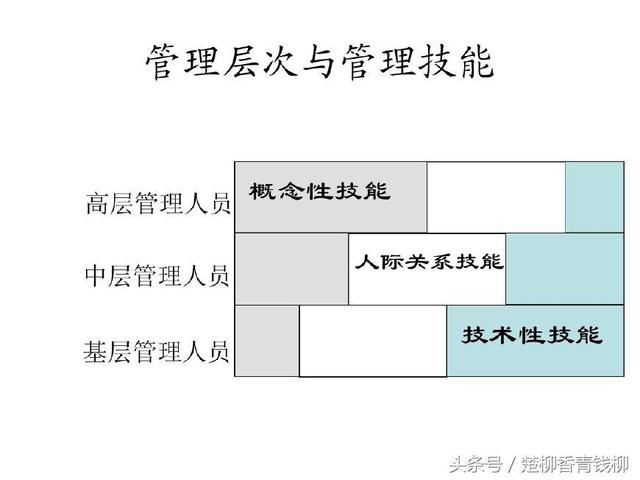 什么是管理，什么是管理业务流程图?它的作用是什么（你是如何认识和理解的）