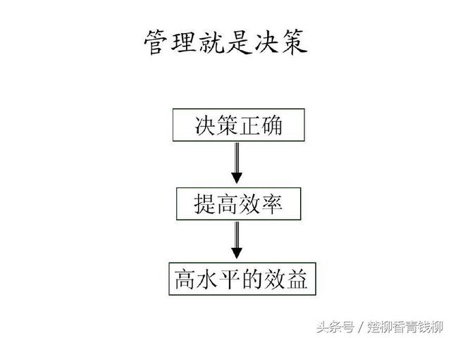 什么是管理，什么是管理业务流程图?它的作用是什么（你是如何认识和理解的）