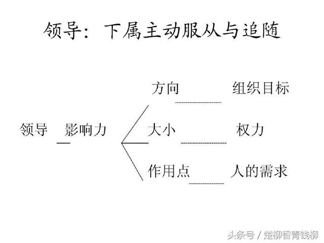 什么是管理，什么是管理业务流程图?它的作用是什么（你是如何认识和理解的）