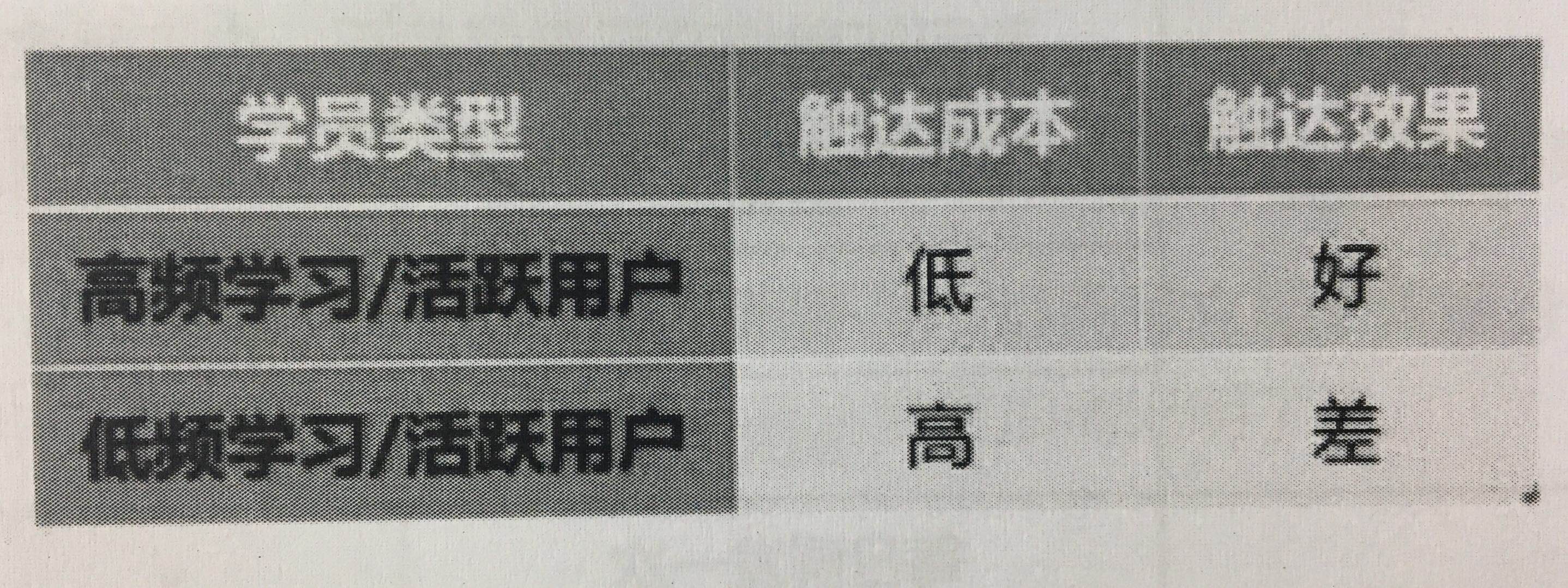 触达什么意思（为什么你的推送触达解析）