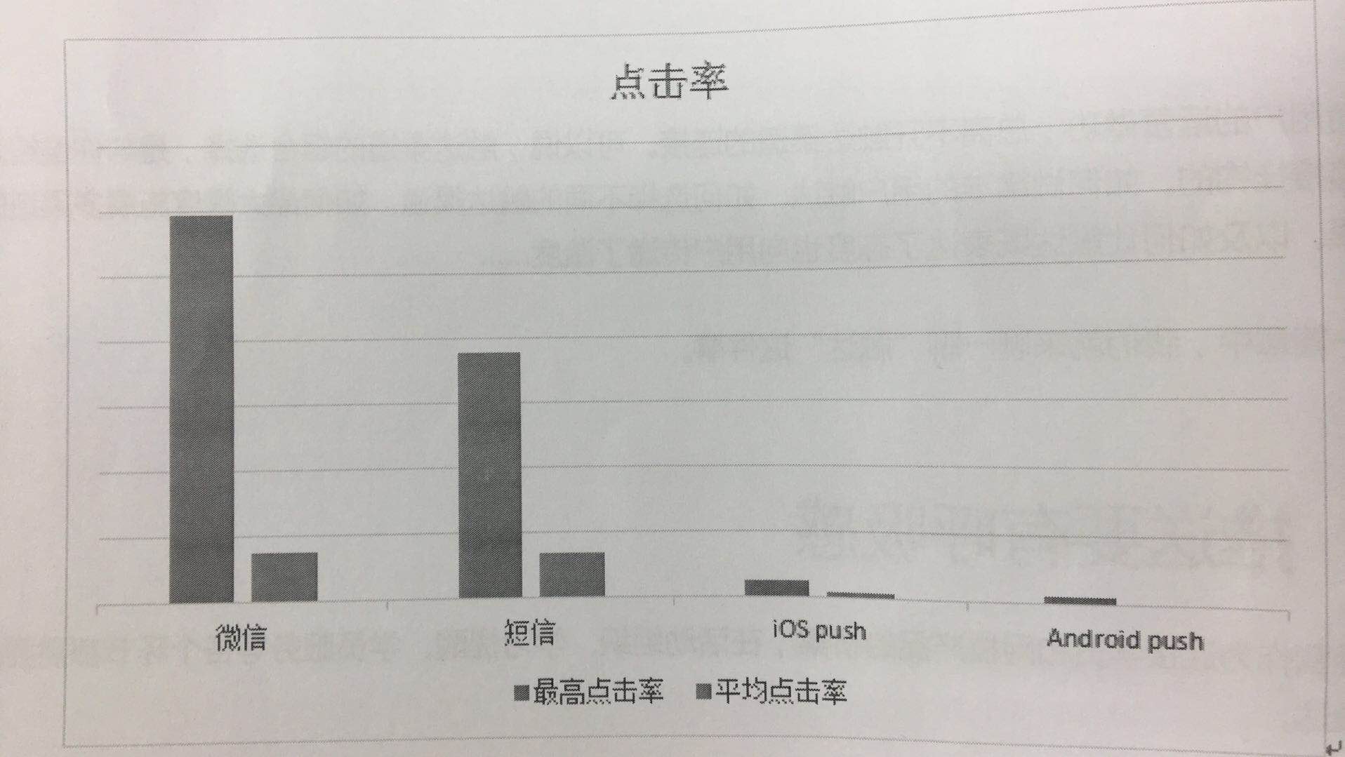 触达什么意思（为什么你的推送触达解析）