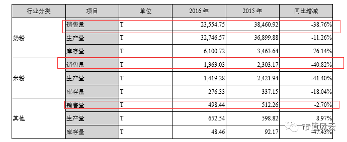 比因美特（贝因美第二季）