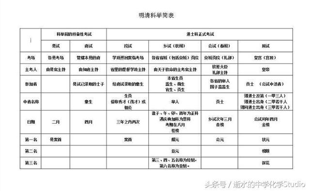及第是指女子多少岁，及笄是指多少岁（学好高中语文必备文化常识第五辑）