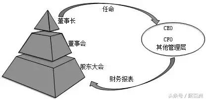 股权分置是指什么（股权分置制度安排的由来）