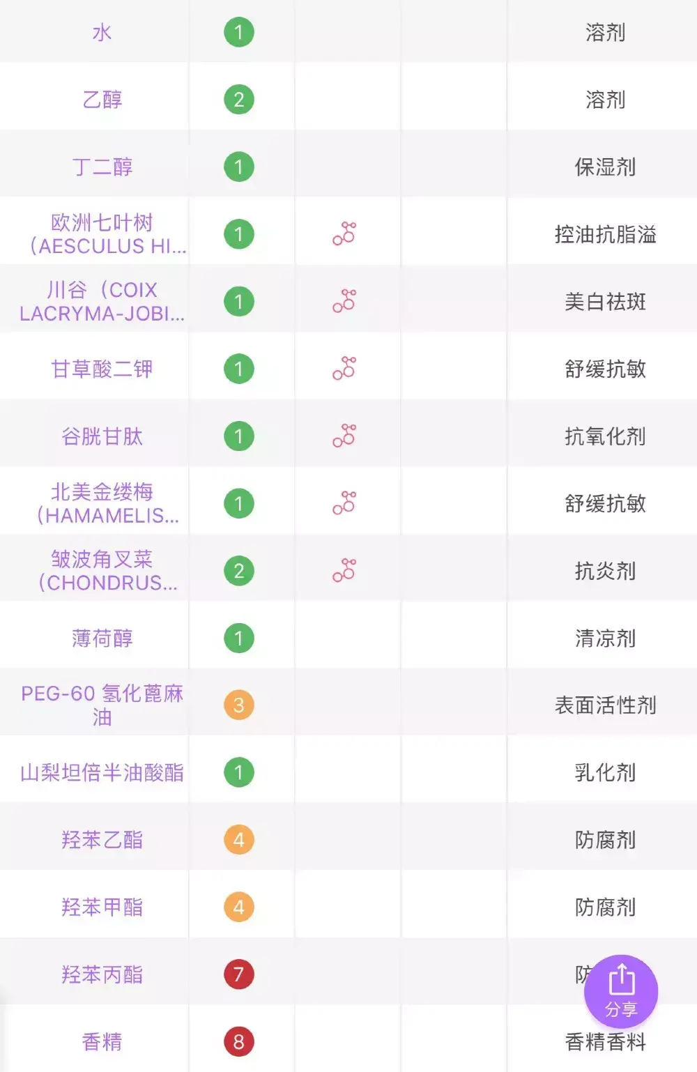 sk2神仙水价格(SKII正品一套多少钱)