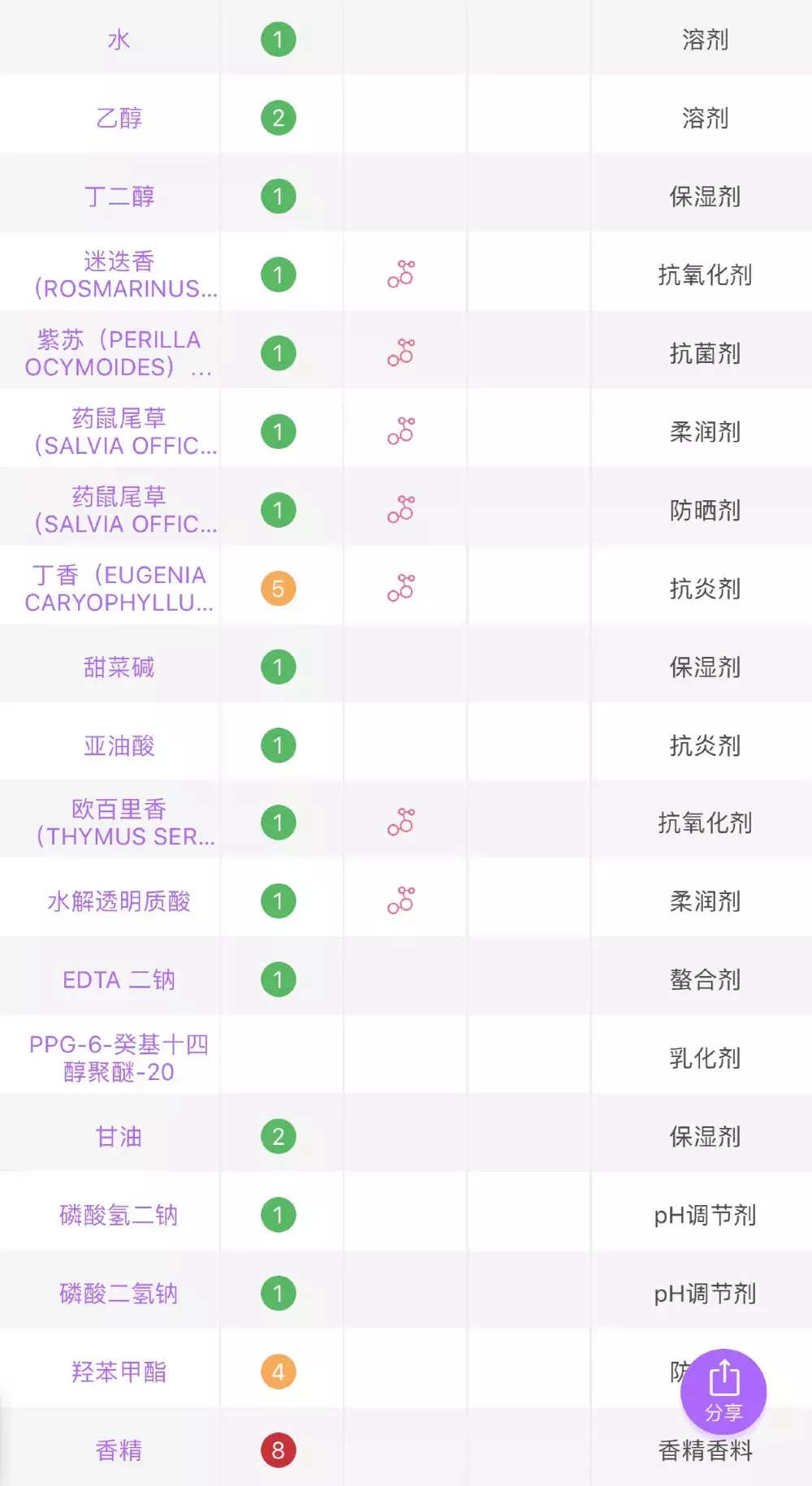 sk2神仙水价格(SKII正品一套多少钱)
