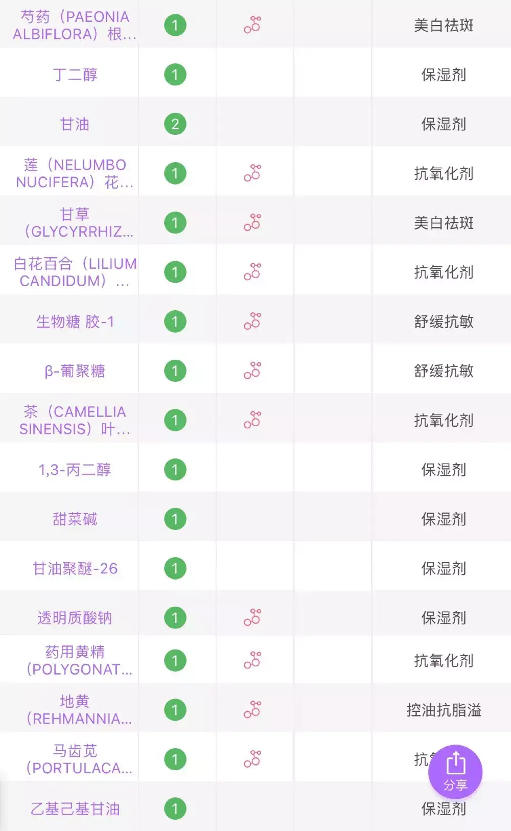 sk2神仙水价格(SKII正品一套多少钱)