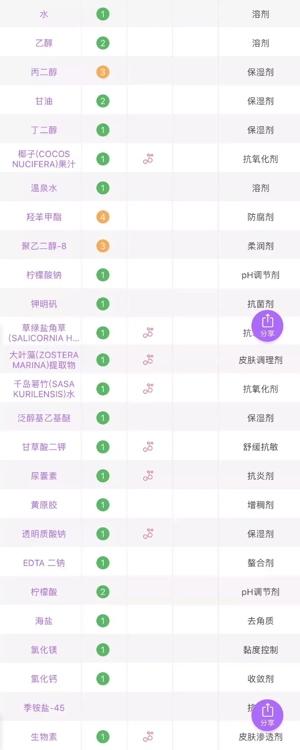 sk2神仙水价格(SKII正品一套多少钱)