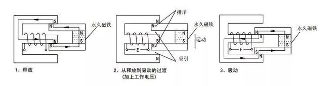 继电器的工作原理及作用，继电器的工作原理及作用是什么（详解继电器的工作原理及驱动电路）