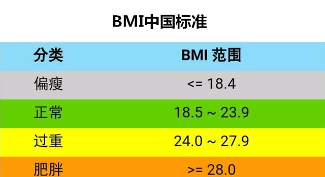 bmi和体脂率的区别，体脂率和BMI的区别在哪（4个超简单的方法，快自测）