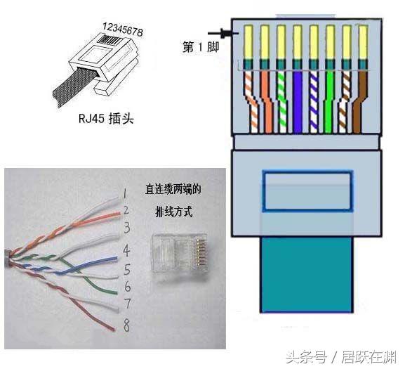 网线水晶头接法顺序，水晶头的接法顺序是怎样的（制作网线水晶头再也不用求人了）