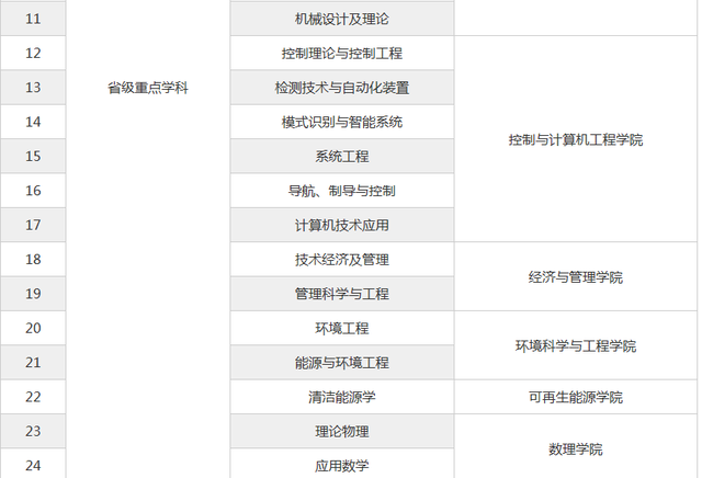 华北电力大学在哪，哪几所大学出来就有铁饭碗（华北电力大学<北京>）
