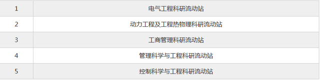 华北电力大学在哪，哪几所大学出来就有铁饭碗（华北电力大学<北京>）