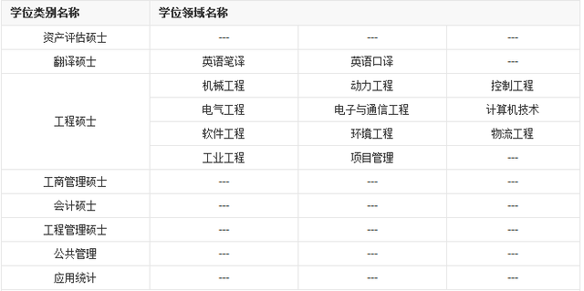 华北电力大学在哪，哪几所大学出来就有铁饭碗（华北电力大学<北京>）