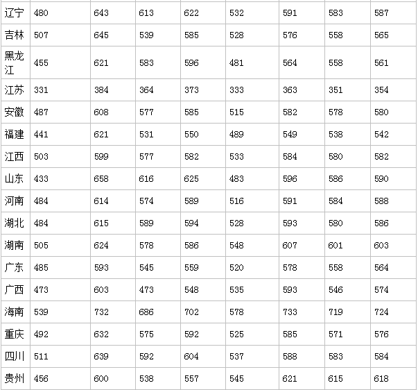 华北电力大学在哪，哪几所大学出来就有铁饭碗（华北电力大学<北京>）