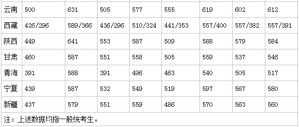 华北电力大学在哪，哪几所大学出来就有铁饭碗（华北电力大学<北京>）