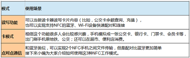 nfc功能是什么意思华为怎么使用，华为手机该功能怎么使用（详解华为P20系列NFC使用方法）