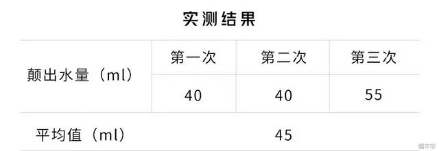 途观轮胎的型号是什么，途观的轮胎型号是多大的（都说它才是真正的大众“神车”）