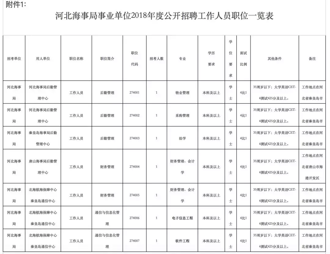 邢台信息港人力资源（抓紧报名）