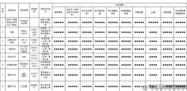 熊奈尔童装品牌怎么样，谁知道什么品牌的童装知名度高（深扒27款知名品牌儿童服装）