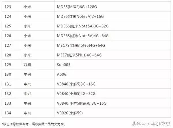volte是什么功能，VoLTE是什么意思（又一波手机支持VoLTE功能）