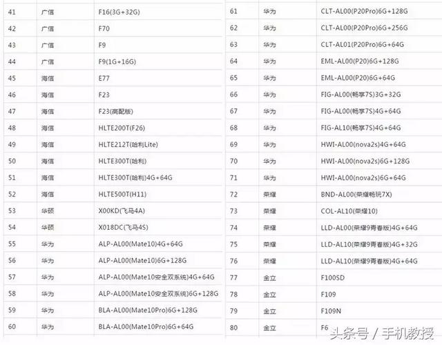 volte是什么功能，VoLTE是什么意思（又一波手机支持VoLTE功能）