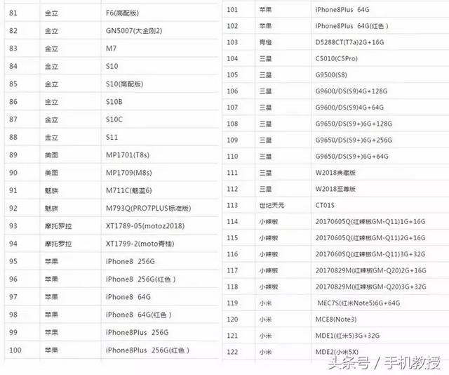 volte是什么功能，VoLTE是什么意思（又一波手机支持VoLTE功能）