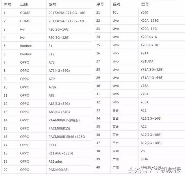 volte是什么功能，VoLTE是什么意思（又一波手机支持VoLTE功能）