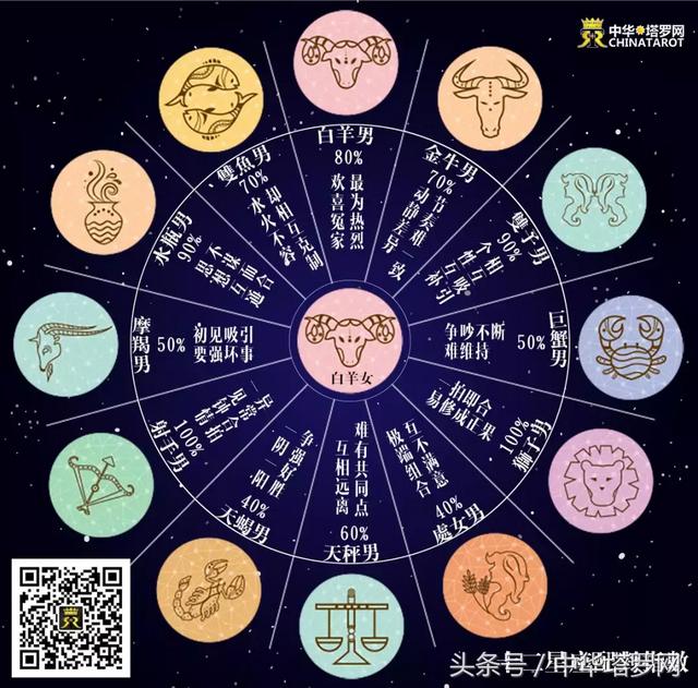 白羊座女生和什么星座男生最配,白羊座女生与什么星座男生最配(白羊座与哪个星座最配) 白羊座女生和什么星座男生最配,白羊座女生与什么星座男生最配(白羊座与哪个星座最配)