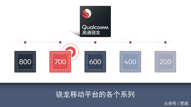 710是什么意思，710的意思是什么（这就是你们的“6+1”——骁龙710正式发布）