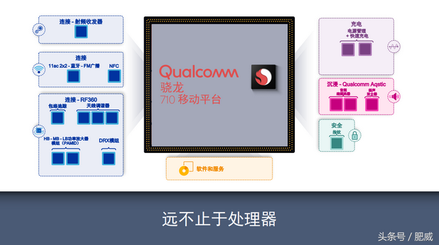 710是什么意思，710的意思是什么（这就是你们的“6+1”——骁龙710正式发布）