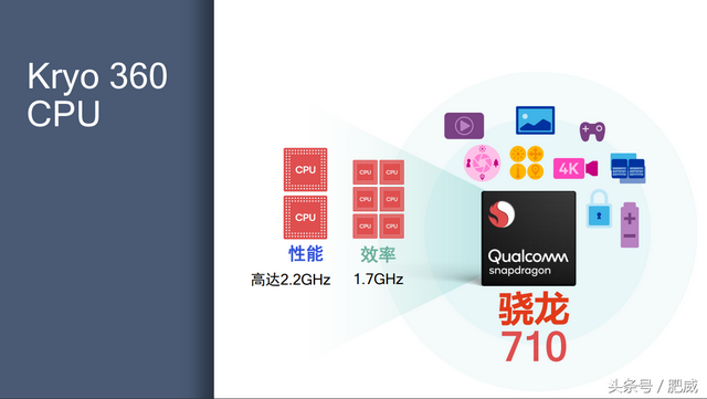 710是什么意思，710的意思是什么（这就是你们的“6+1”——骁龙710正式发布）