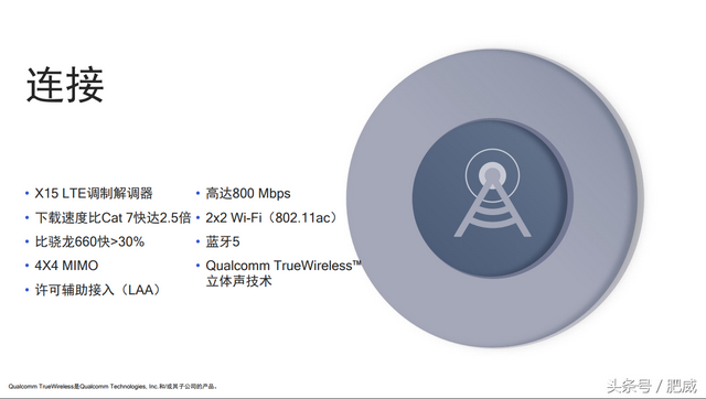 710是什么意思，710的意思是什么（这就是你们的“6+1”——骁龙710正式发布）