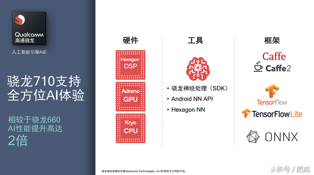 710是什么意思，710的意思是什么（这就是你们的“6+1”——骁龙710正式发布）