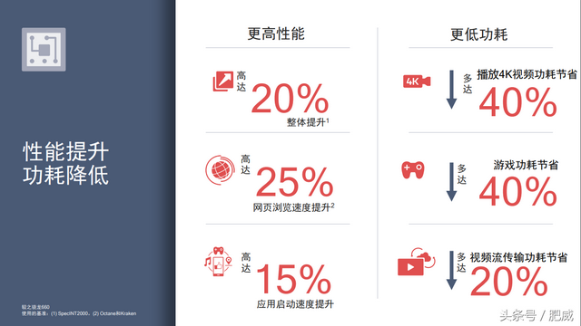 710是什么意思，710的意思是什么（这就是你们的“6+1”——骁龙710正式发布）