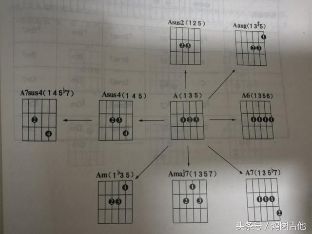 吉他和弦练习方法，吉他简单和弦常用的几种（自学必备-超详细的吉他和弦练习法、简单实用+方便练习）